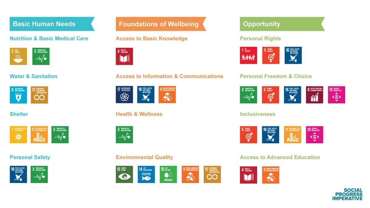 Tracking Progress Towards The Sdgs Waipa The Global Reference Point