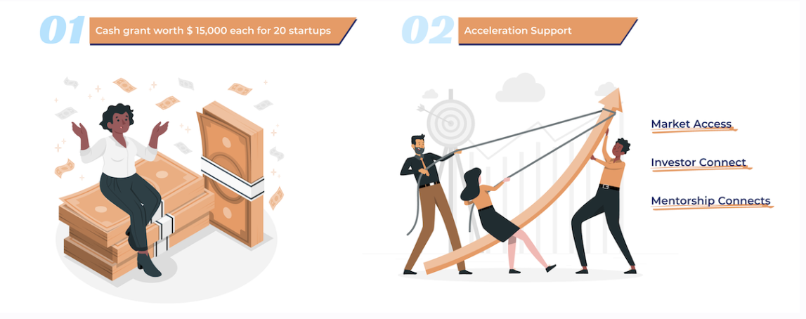 SolarX challenge incentives